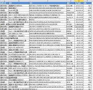 <b>深圳中兴手机IC芯片电子料库存清单</b>
